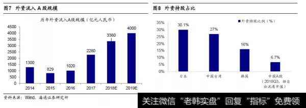 荀玉根股市点评：全球视角看人民币资产的价值