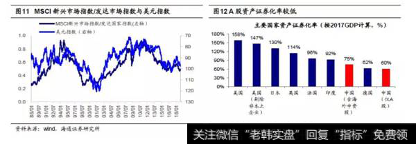 荀玉根股市点评：全球视角看人民币资产的价值