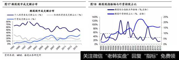 荀玉根股市点评：全球视角看人民币资产的价值