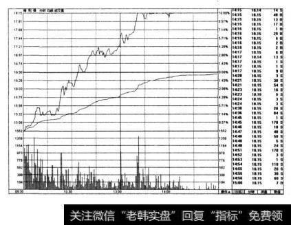 大资金的运作是离不开基本面的