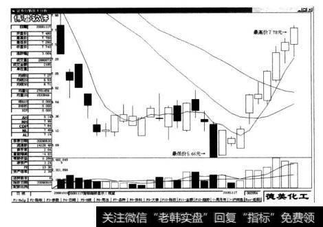 图5-11-1是<a href='/zlchcl/206868.html'>德美化工</a>(002054)2008年10月10日到2008年11月17日的日K线图