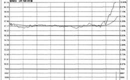 30分钟上冲涨停案例适用于什么交易者?主力的意图是什么？