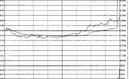 被打开的涨停交易过程分析,主力真正想干的事情是什么？