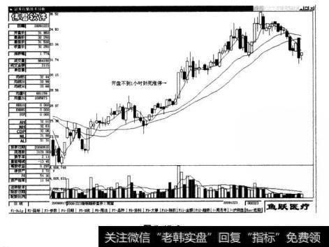 图5-17-2是该股的日K线图。