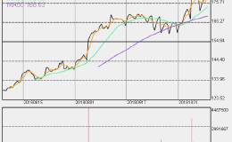 亚马逊久攻不下的市场：汽车零件