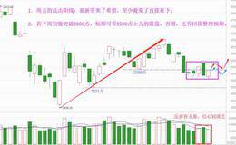 展望12月行情，有些规律需清楚（附音频）