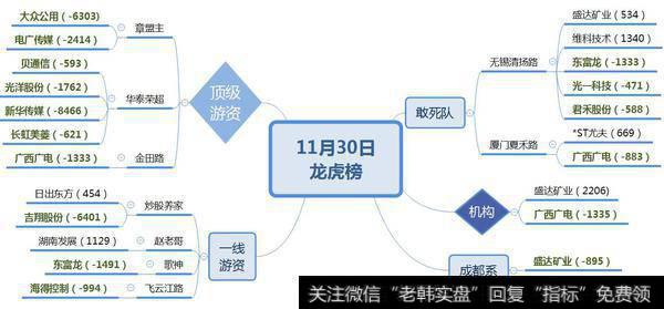 四家机构介入“黄金股”2200万