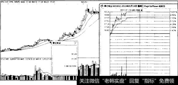 <a href='/gjylxt/185609.html'>晋亿实业</a>走势图