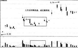 散户斗庄的细节之跟庄要点