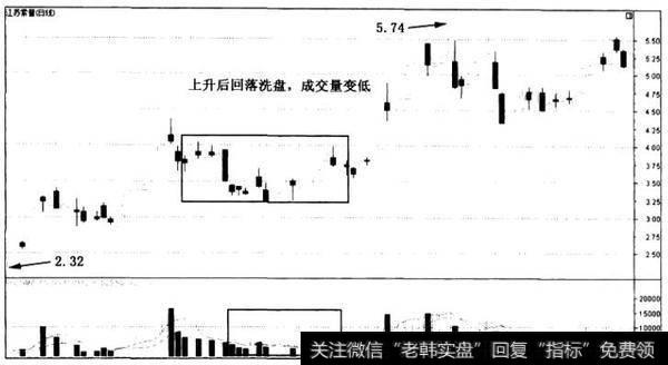 散户斗庄的细节之跟庄要点