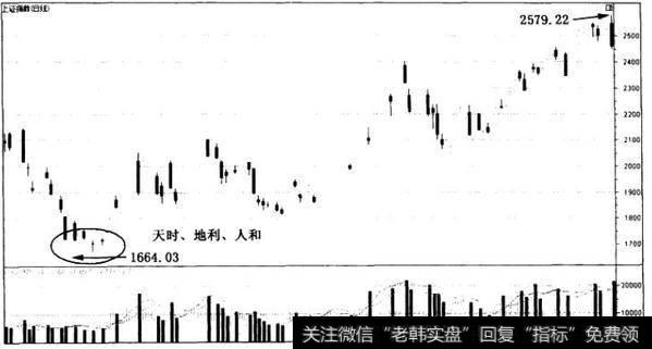 散户斗庄的细节：识别庄家技法