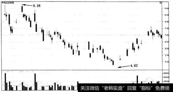 成交笔数小于委托卖出笔数