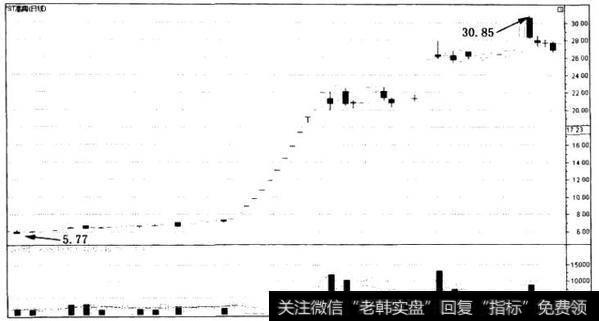 公司有重大的重组题材