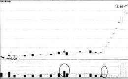 散户斗庄的细节之利用量价关系判别庄家