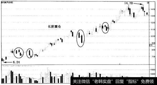 散户斗庄的细节之从舆论与盘口变化中辨别庄家