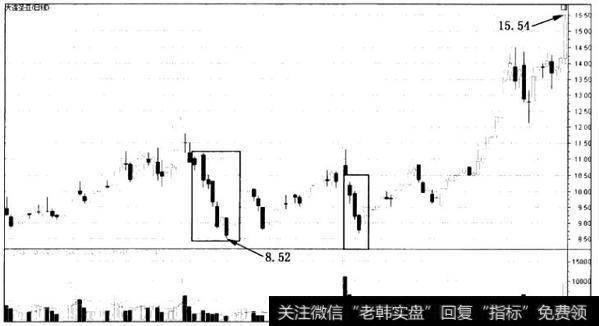 跌停挂出法