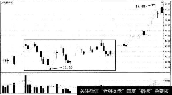 上冲下洗法