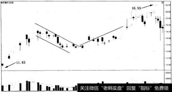 散户斗庄的细节之<a href='/cgjq/289092.html'>庄家洗盘</a>结束的信号