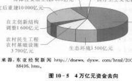 兵败如山倒——美联储财政部联手，政策频出之亚太金融“保卫战”和中国金融“保卫战”