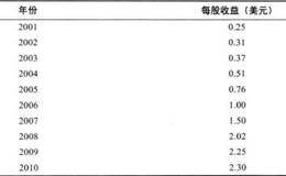 印孚瑟斯公司是如何处理公司的留存收益？