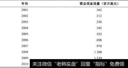 表22-4 印孚瑟斯公司的营业现金流量