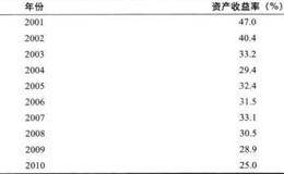 印孚瑟斯公司的税前利润率够高吗？它的资本回报率如何？