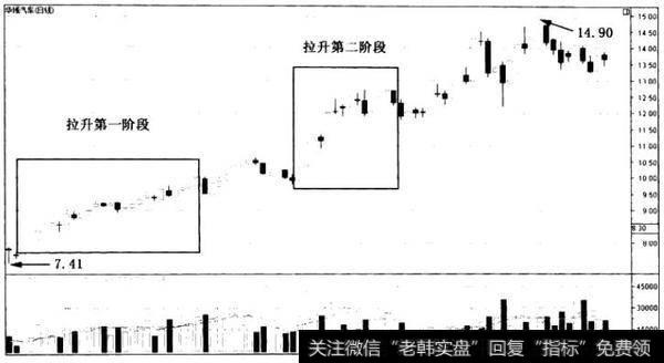 散户斗庄的细节：庄家拉升的目标和基本原则