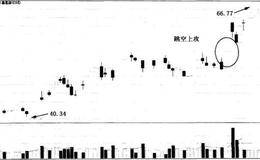 散户斗庄的细节之庄家大幅拉升时的盘面特征