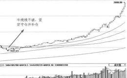 什么是判断行情走势的重要依据？     怎么理解长短期均线？