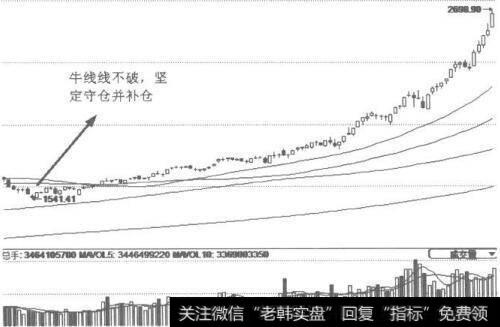 什么是判断行情走势的重要依据？     怎么理解长短期均线？