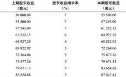 如何将公司内在价值的相关参数联系起来？