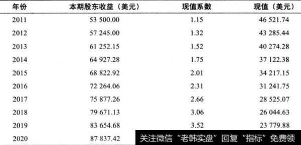 表23-2 快乐糖果店的现金