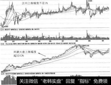 为什么说股价将长期横盘振荡？     什么是均线黏合？