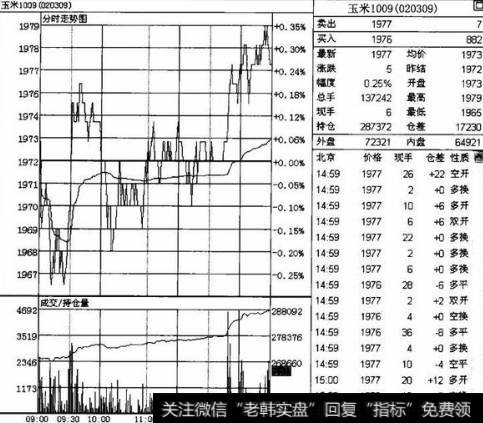 在进行日内投机的时候,应该如何避免浮动大的情况发生?