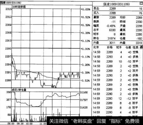 在进行日内投机的时候,应该如何避免浮动大的情况发生?