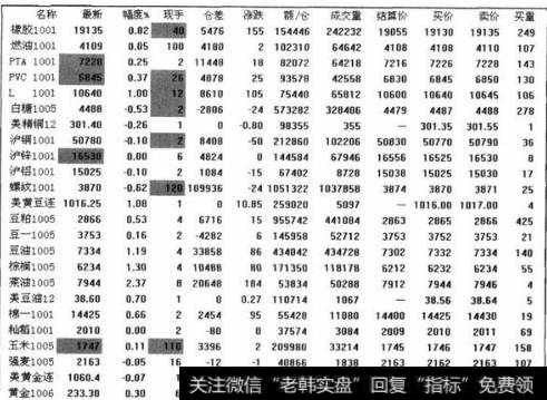 弱多市场的判断标准是什么？弱多市场的定义是什么？