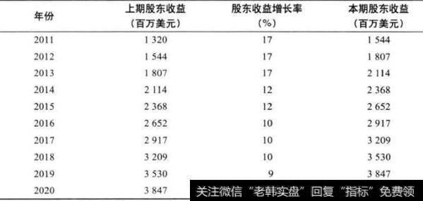 表23-5 印孚瑟斯公司的本期股东收益