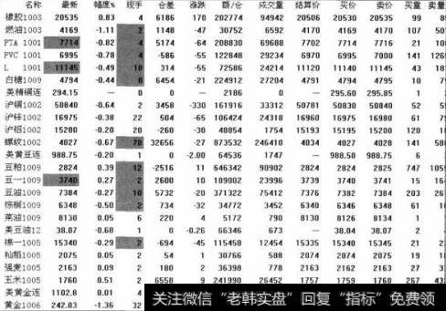 弱空市场的判断标准是什么？弱空市场的定义是什么？