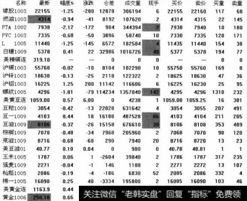 弱空市场的判断标准是什么？弱空市场的定义是什么？