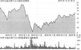 可以投资股价低于账面价值最多和市盈率最低的公司吗？