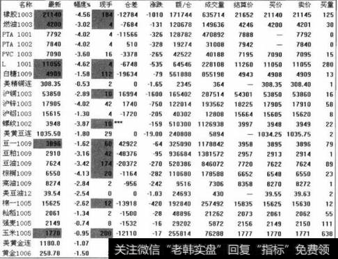 强空市场的定义是什么？在强空市场中该如何操作？