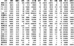 什么是分化市？如何应对分化市？分化市的性质是什么？