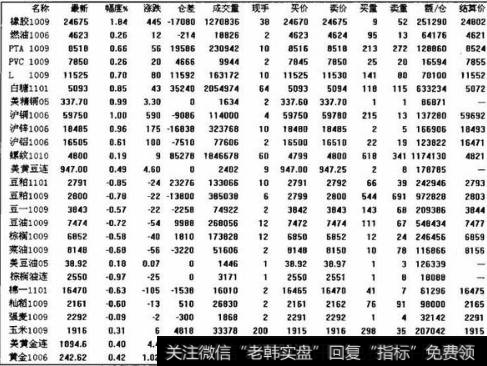 什么是分化市？如何应对分化市？分化市的性质是什么？