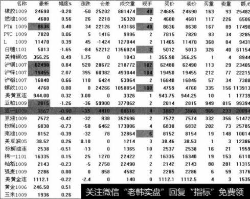 什么是分化市？如何应对分化市？分化市的性质是什么？