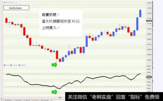 什么是相对强弱指数？RSI的原理和优点、用途分别是什么？