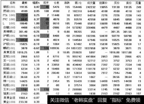 弱多市场的操作策略是什么？如何在弱多市场中操作？