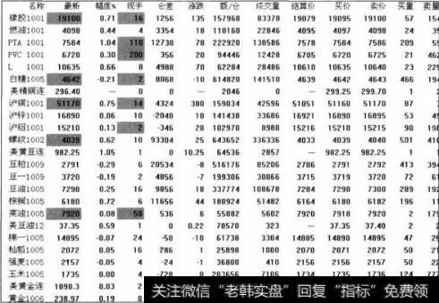 弱多市场的操作策略是什么？如何在弱多市场中操作？