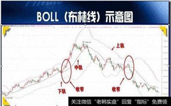 什么是布林带？ BOLL指标的实战技巧有哪些？