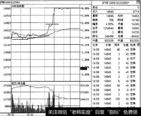 强多市场的操作策略是什么？如何在强多市场中进行操作？