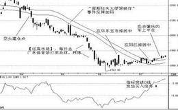 斯坦利.克罗的长线盈利模式是什么？他总结的交易策略有哪些？